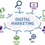 Which Is The Best Company For Digital Marketing In Noida?